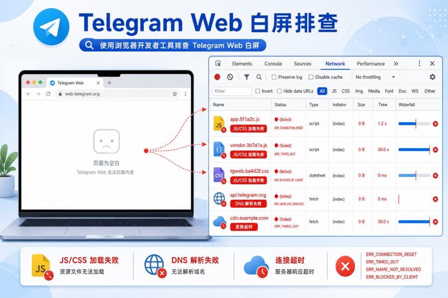 检查 Telegram Web 网页资源加载失败